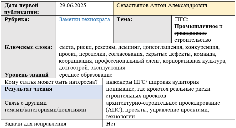 #ТопБЛОГ #РоссияСтранаВозможностей