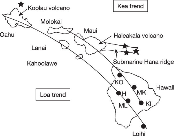 Рис. 1. Вулканические цепи Лоа и Кеа [https://www.researchgate.net/profile/Zhong-Yuan-Ren/publication/234470714/figure/fig1/AS:669538806935566@1536641899549/Map-of-the-Hawaiian-islands-Prominent-volcanoes-and-the-Kea-and-Loa-volcano-trends.png].