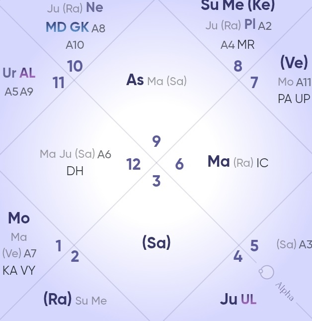 Натальная карта Раси