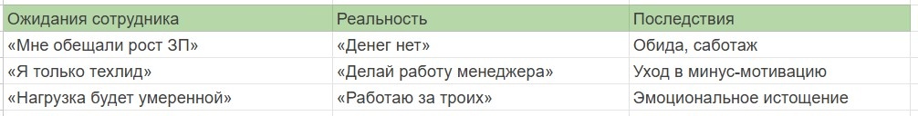 Пример нарушения ожиданий и договоренностей из кейсов выше