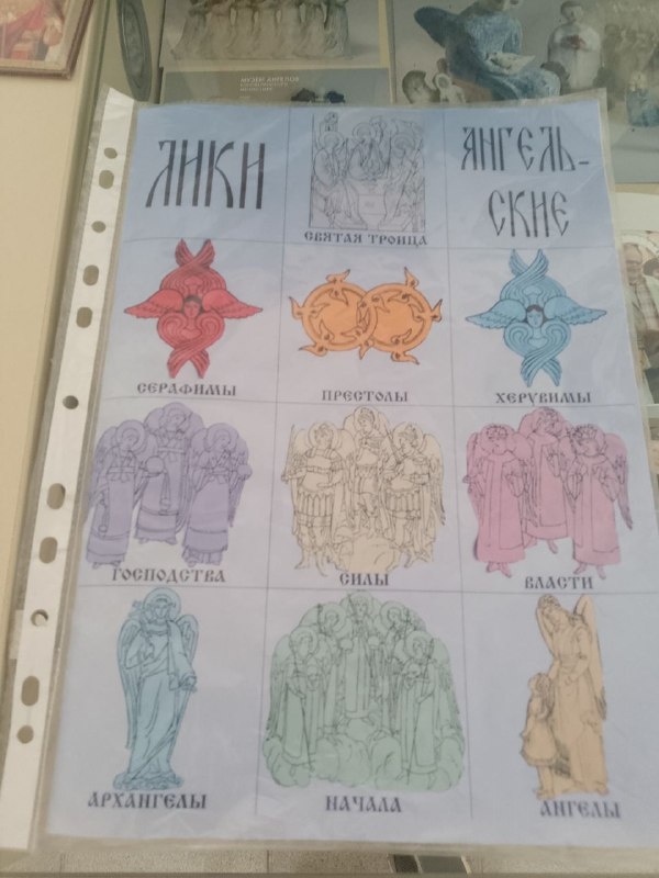 Ангельские чины