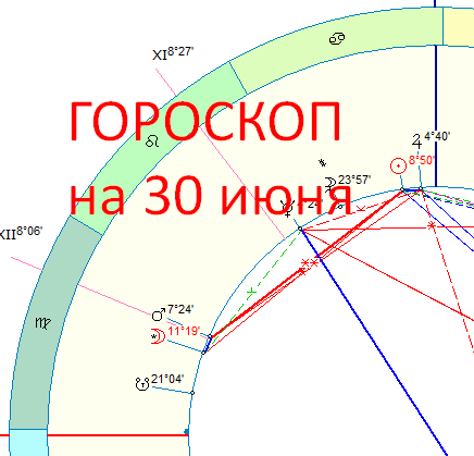 Астрологическая карта дня. Автор - Быкова Оксана