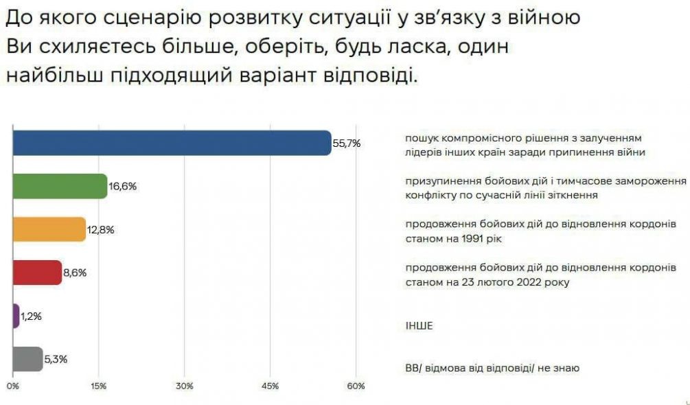 -4
