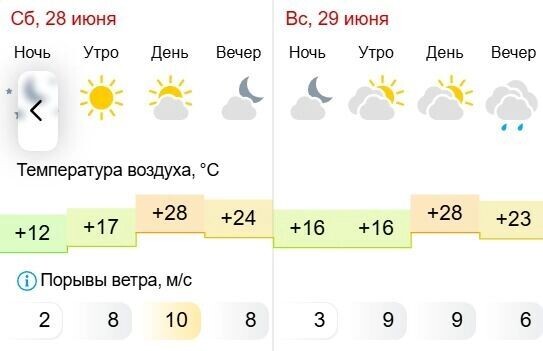     Источник: gismeteo.ru