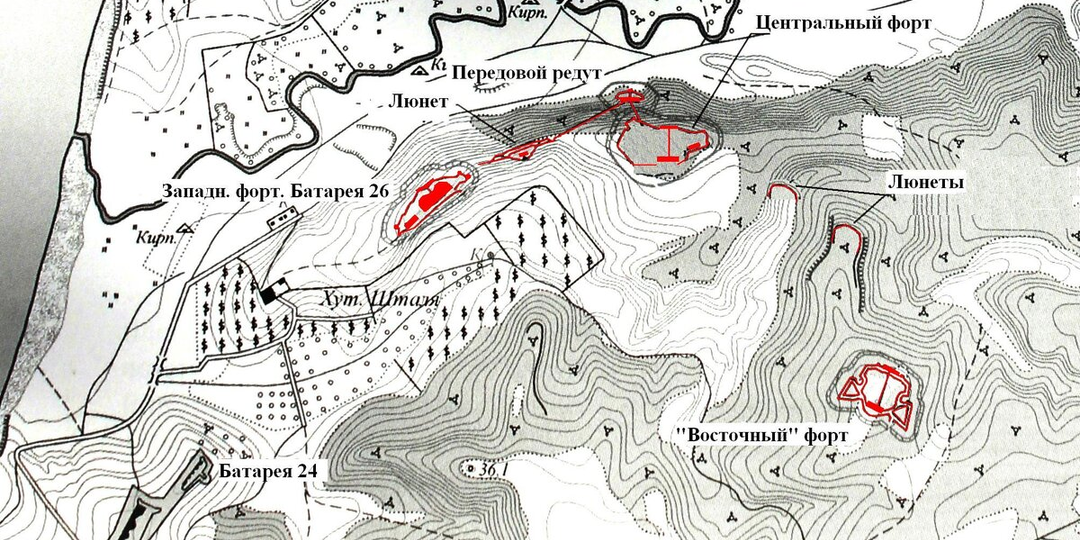 Бельбекская группа фортов