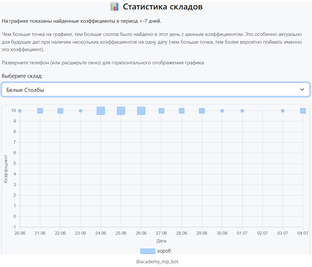 В Белых Столбах в ближайшее время можно будет поймать слоты только с коэффициентом х10