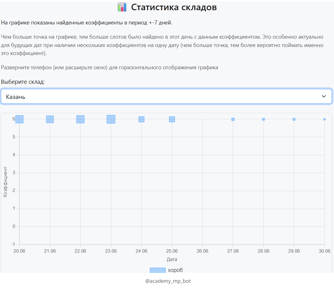 А в Казани за поставку придется выложить х6