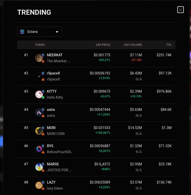 топ 5 токен за 2 часа после листинга