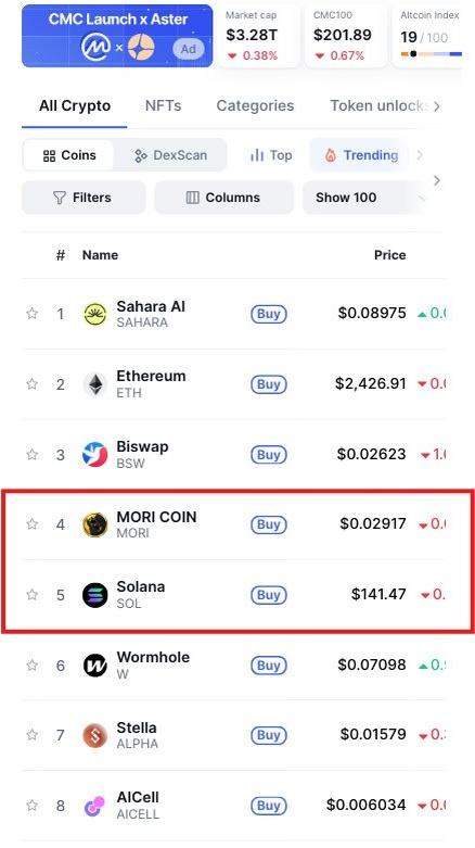 За 2 дня MORI обогнал даже Solana