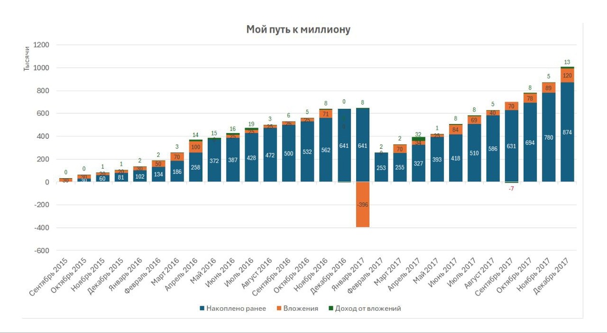 Классическая дилемма: закрыть ипотеку или копить?