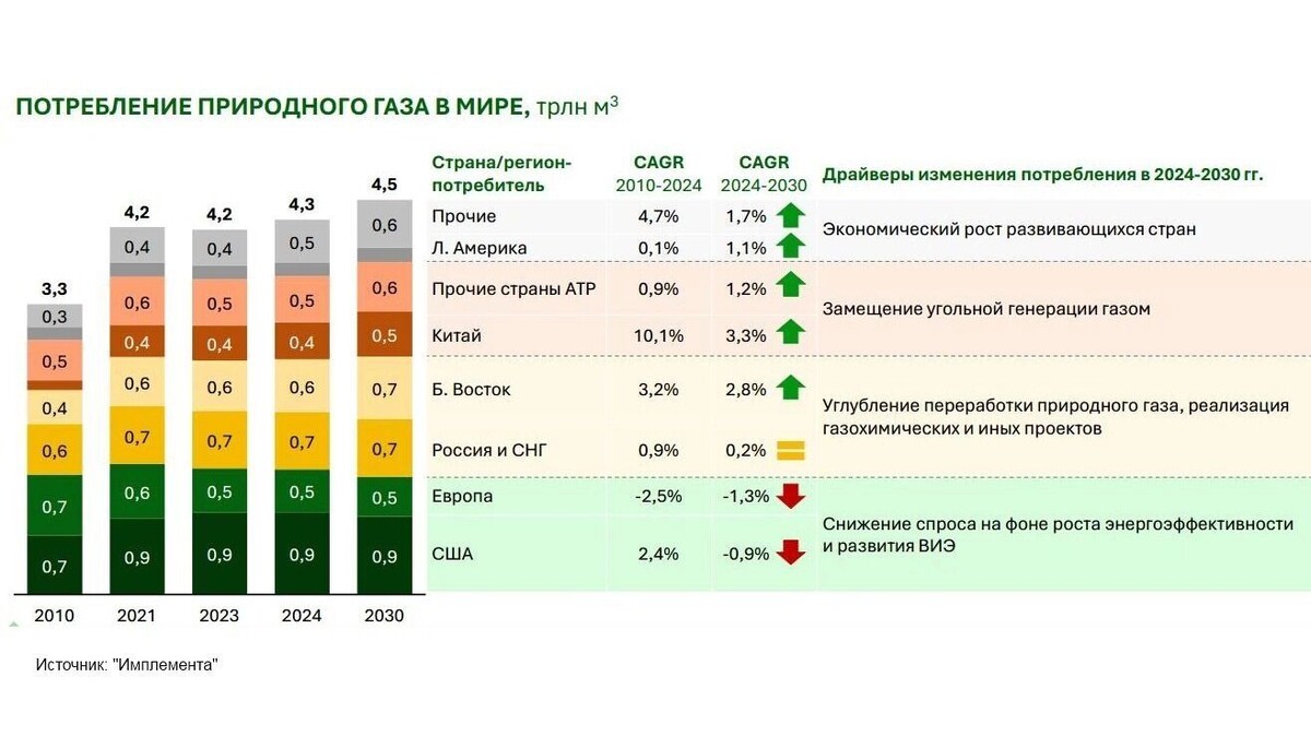     Источник: Имплемента
