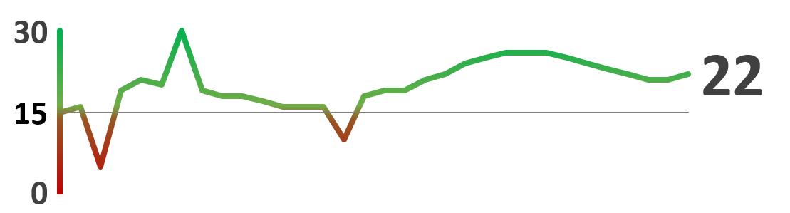 План факт в виде отдельного графика в динамике
