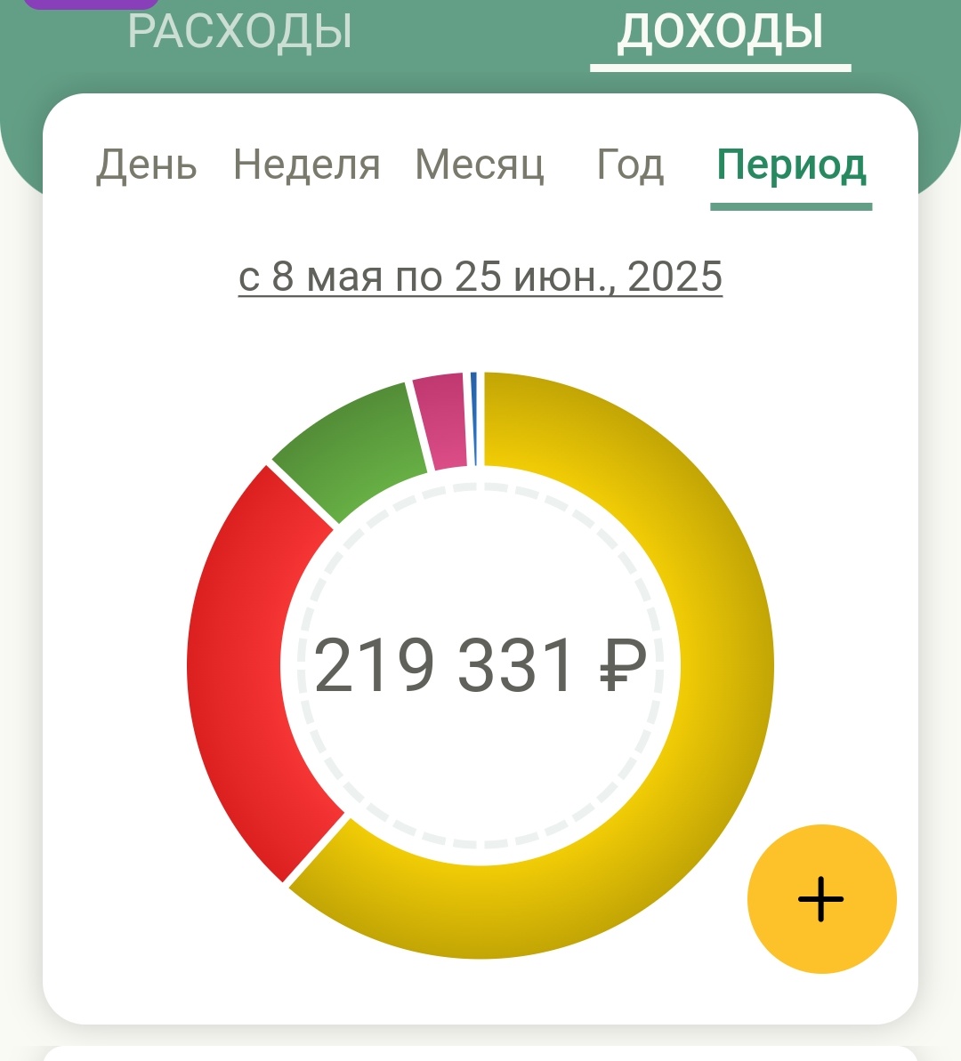 Доход за вахту