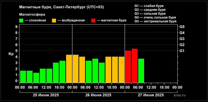    Фото: скрин сайта Лаборатории солнечной астрономии