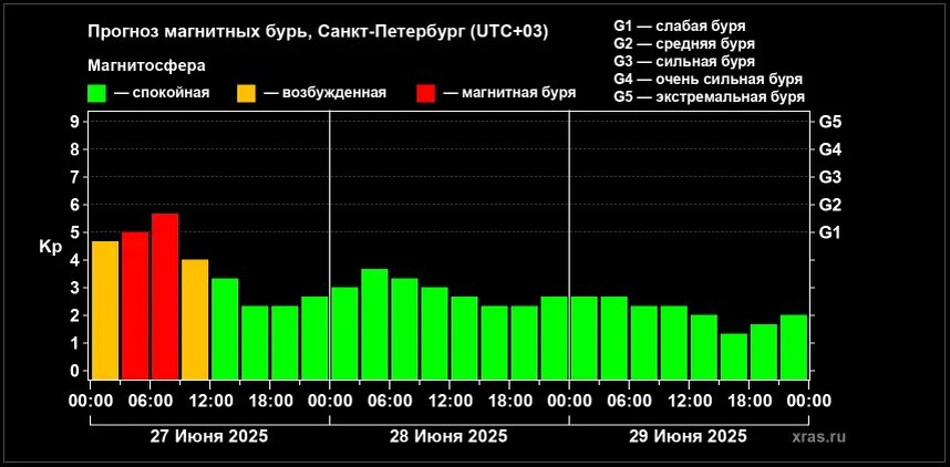    Фото: скрин сайта Лаборатории солнечной астрономии
