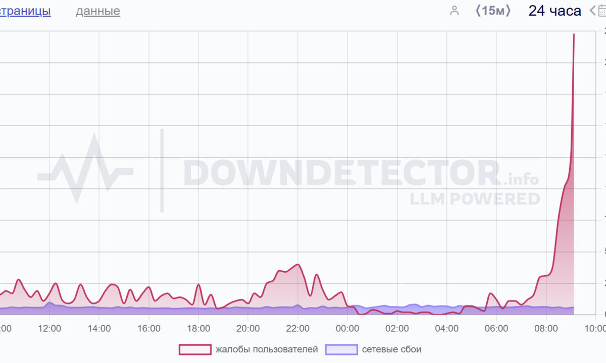    Фото downdetector.su