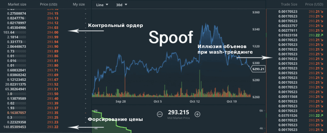 Пример спуфинг-ордера