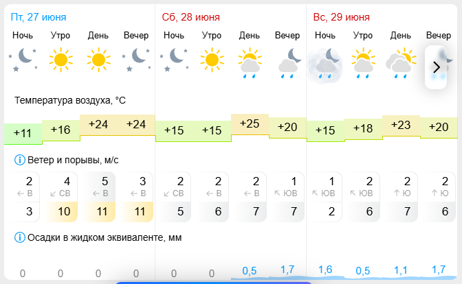    Скриншот gismeteo.ru