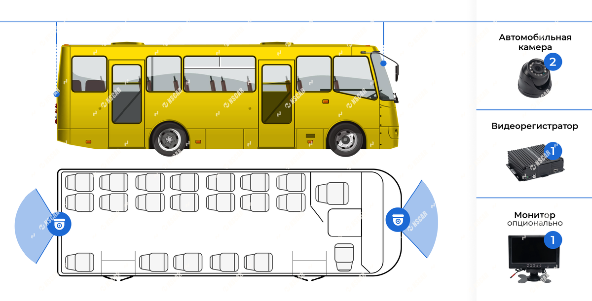 Камеры наблюдения в автобусе