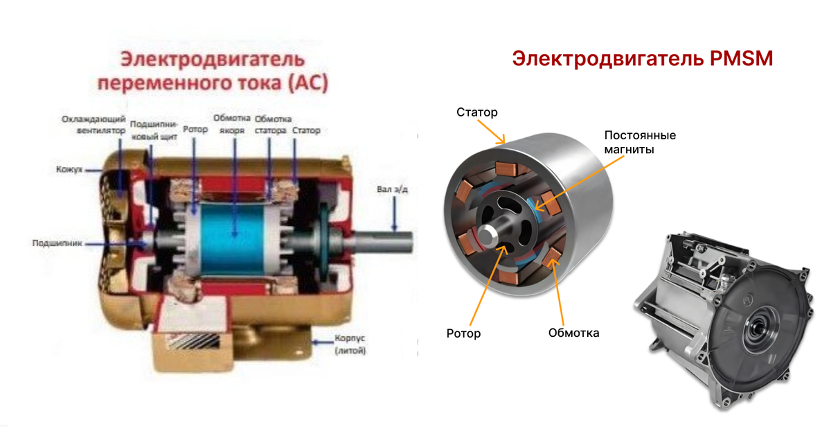 Различия между электродвигателями AC и PMSM