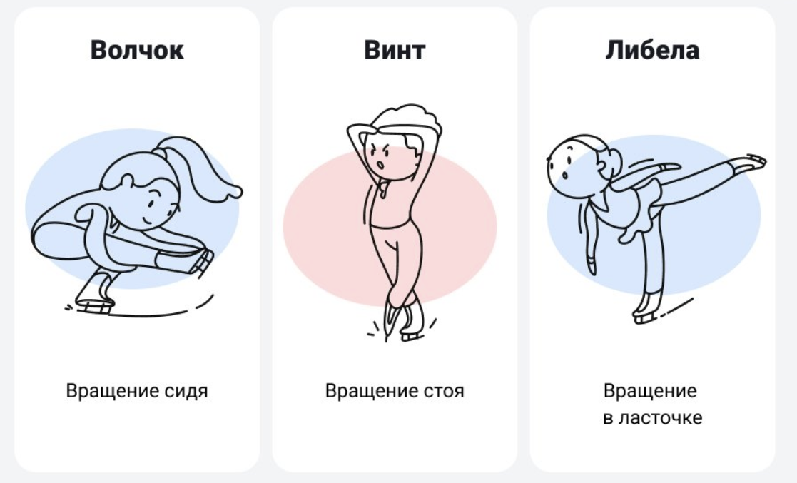 Базовые вращения