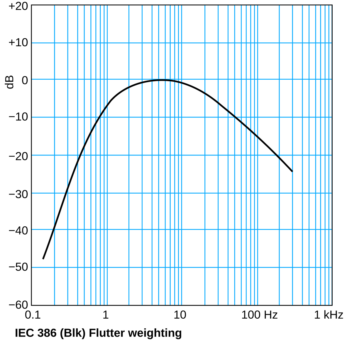 By en:User:Lindosland - IEC 386 standard, Public Domain, https://commons.wikimedia.org/w/index.php?curid=10278401