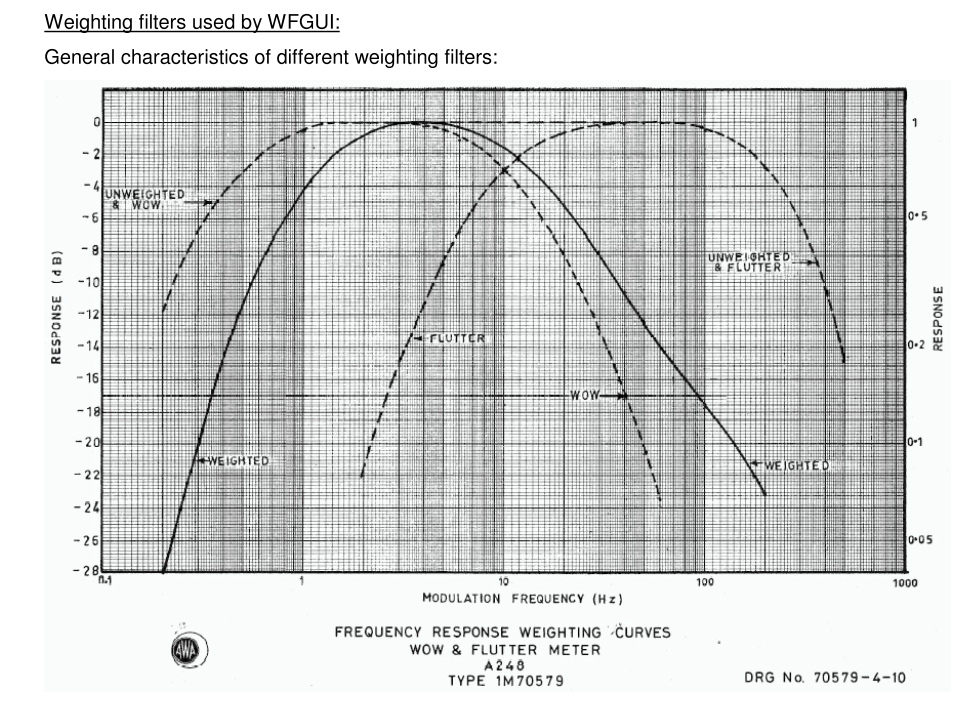 фильтры для wow и для flutter
