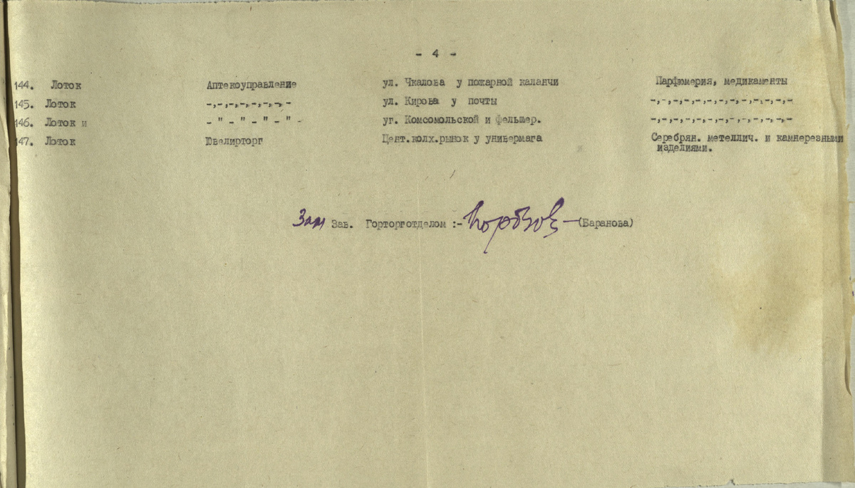 Решение Исполкома Чкаловского горсовета о подвижной торговой сети от 29.06.1949 года (в. Р-63, оп. 1, д. 2116,) п. 147 - передвижная торговля Ювелирторг на Центральном рынке