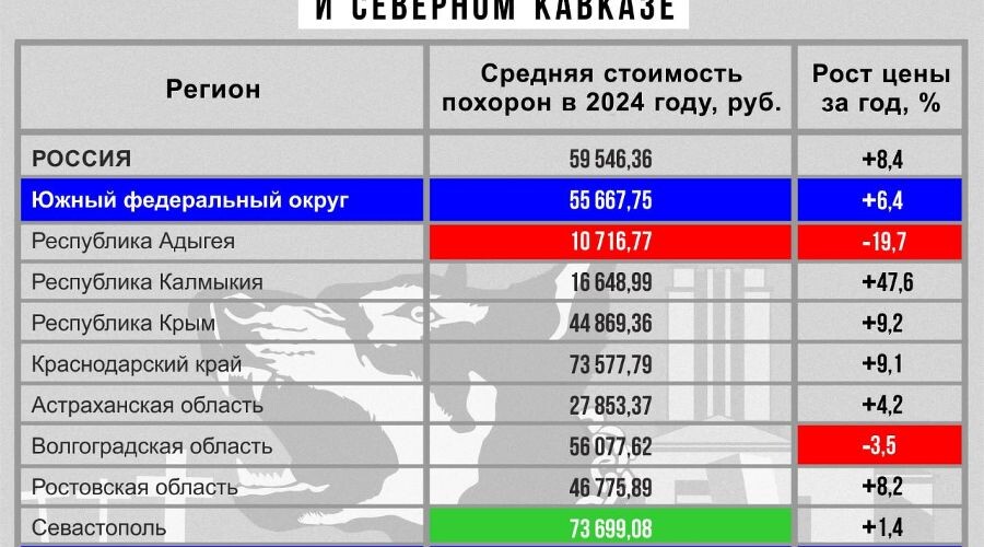   Телеграм-канал «Похоронный траст» (https://t.me/FuneralTrust)