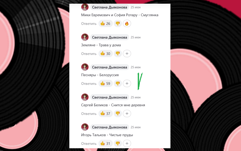 Результаты голосования в первой группе. 