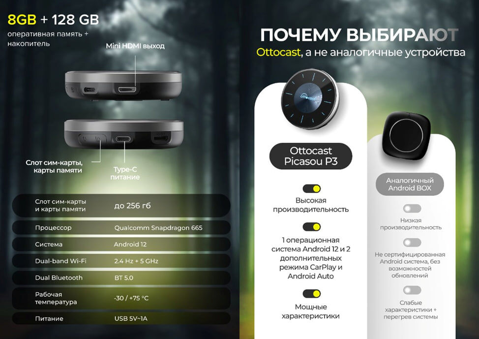 Технические характеристики