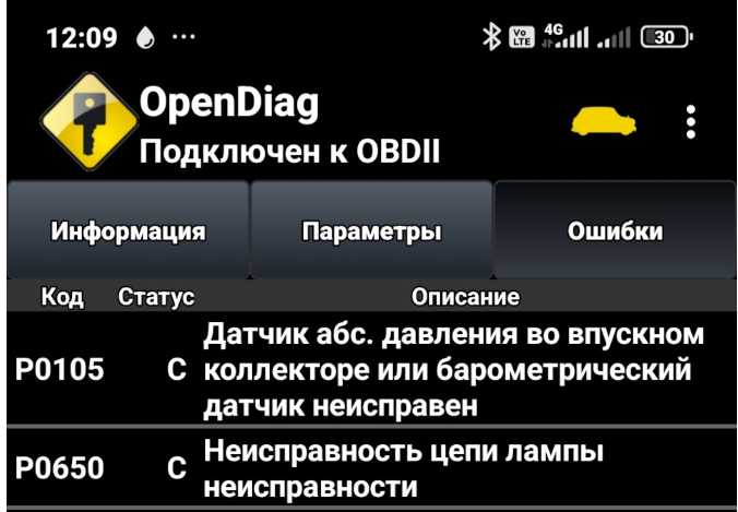 Результаты диагностики 