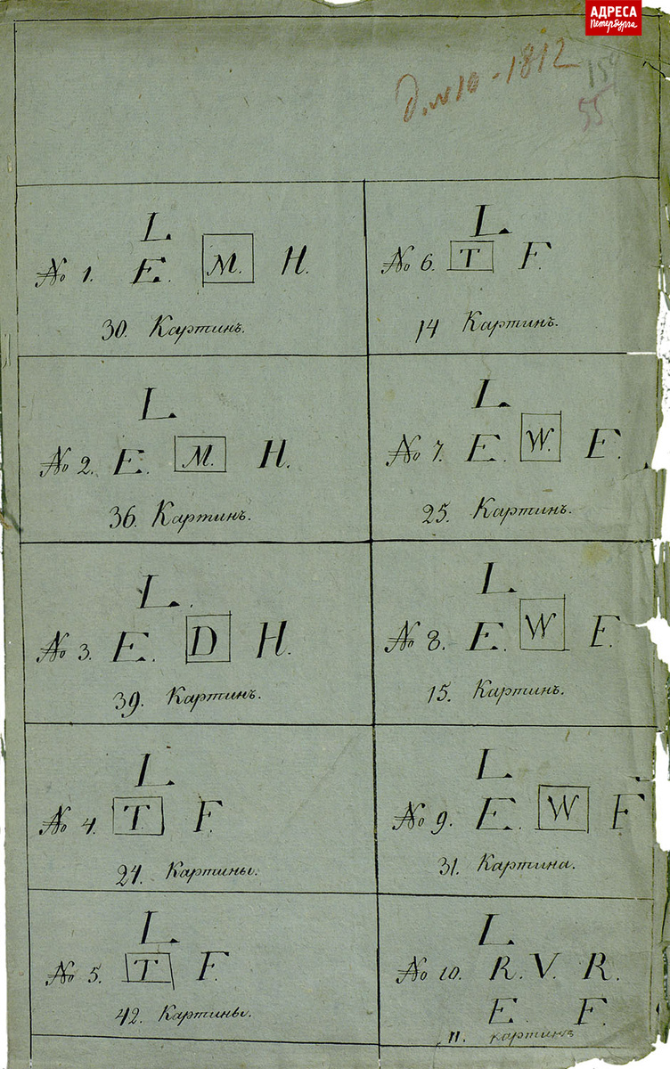 Схема расположения ящиков на корабле. 1812 год. АГЭ. Ф. 1. Оп.2.10. 1812 Л.55 ©Государственный Эрмитаж, 2025