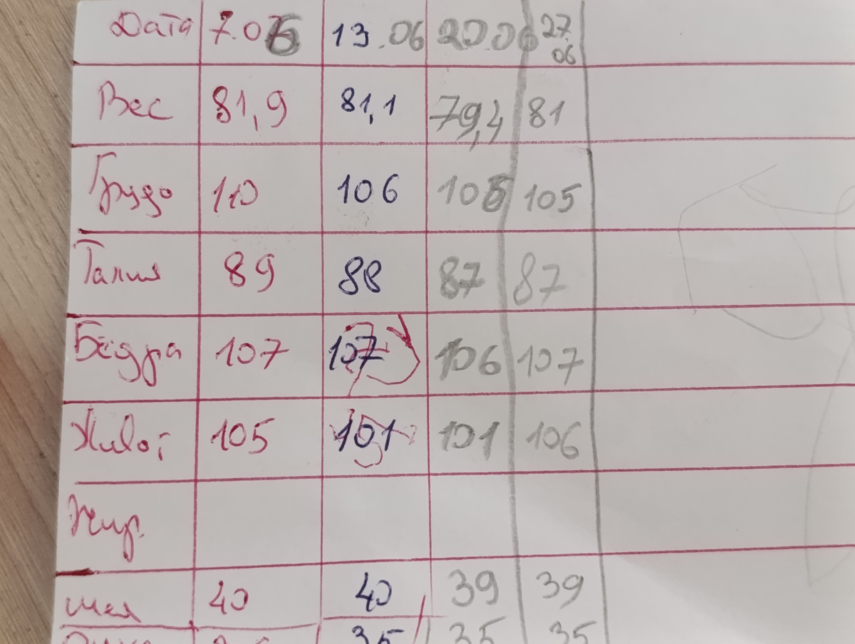 Ручки так и не купила. Карандашиком вписала.Высчитать процент жира, тоже ни как не получается. Надо сесть и посчитать. 👌