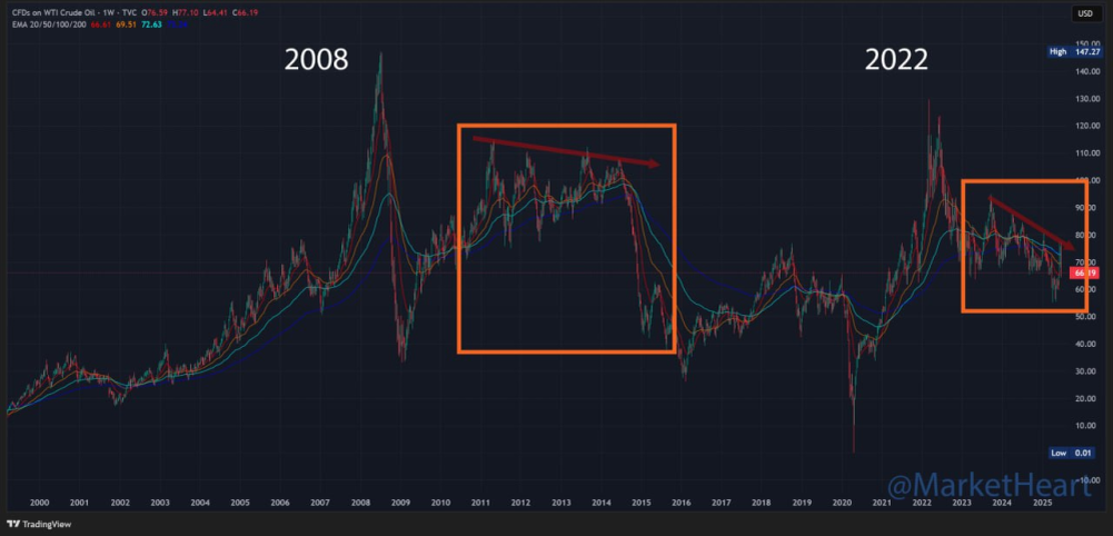 Взято с ТГ канала "Собачье сердце"