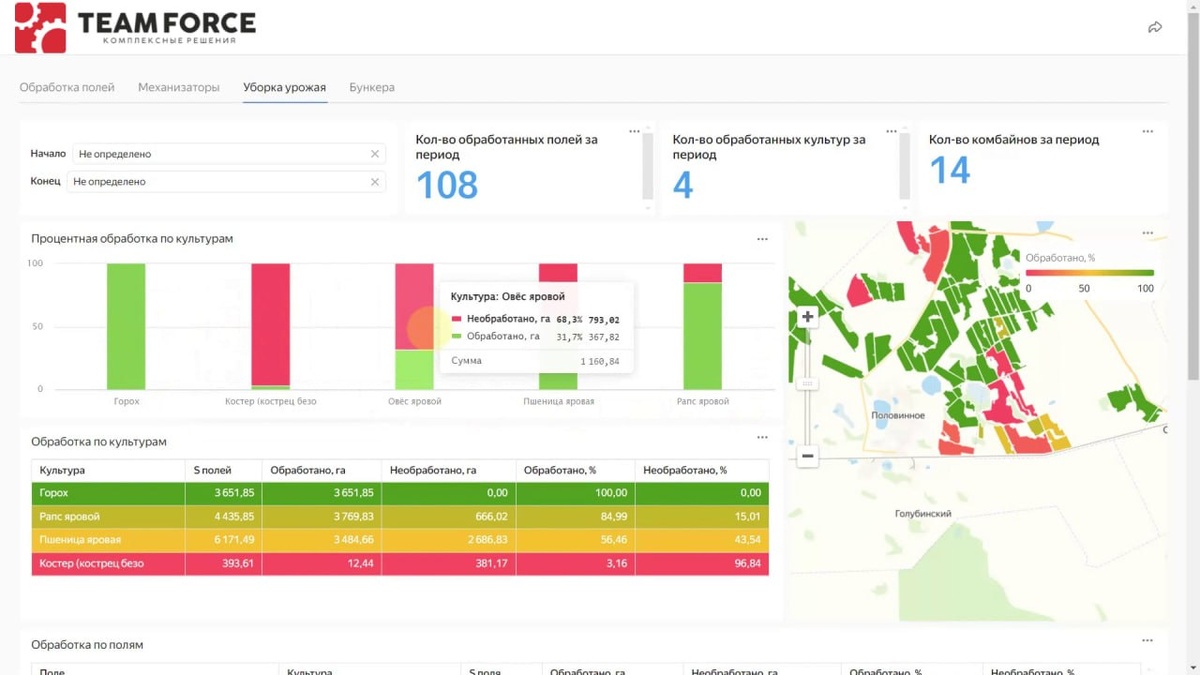 Модуль ТИМФОРС.АГРОАНАЛИТИКА
