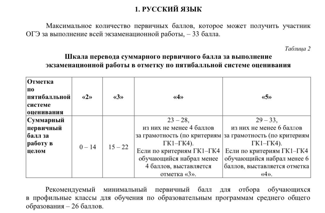 2024 год