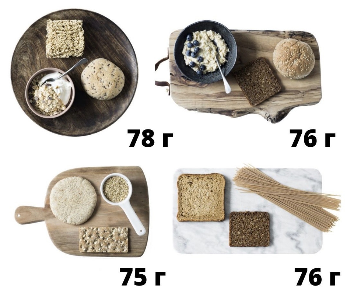 Пример минимальной порции цельнозерновых продуктов в рационе за один день