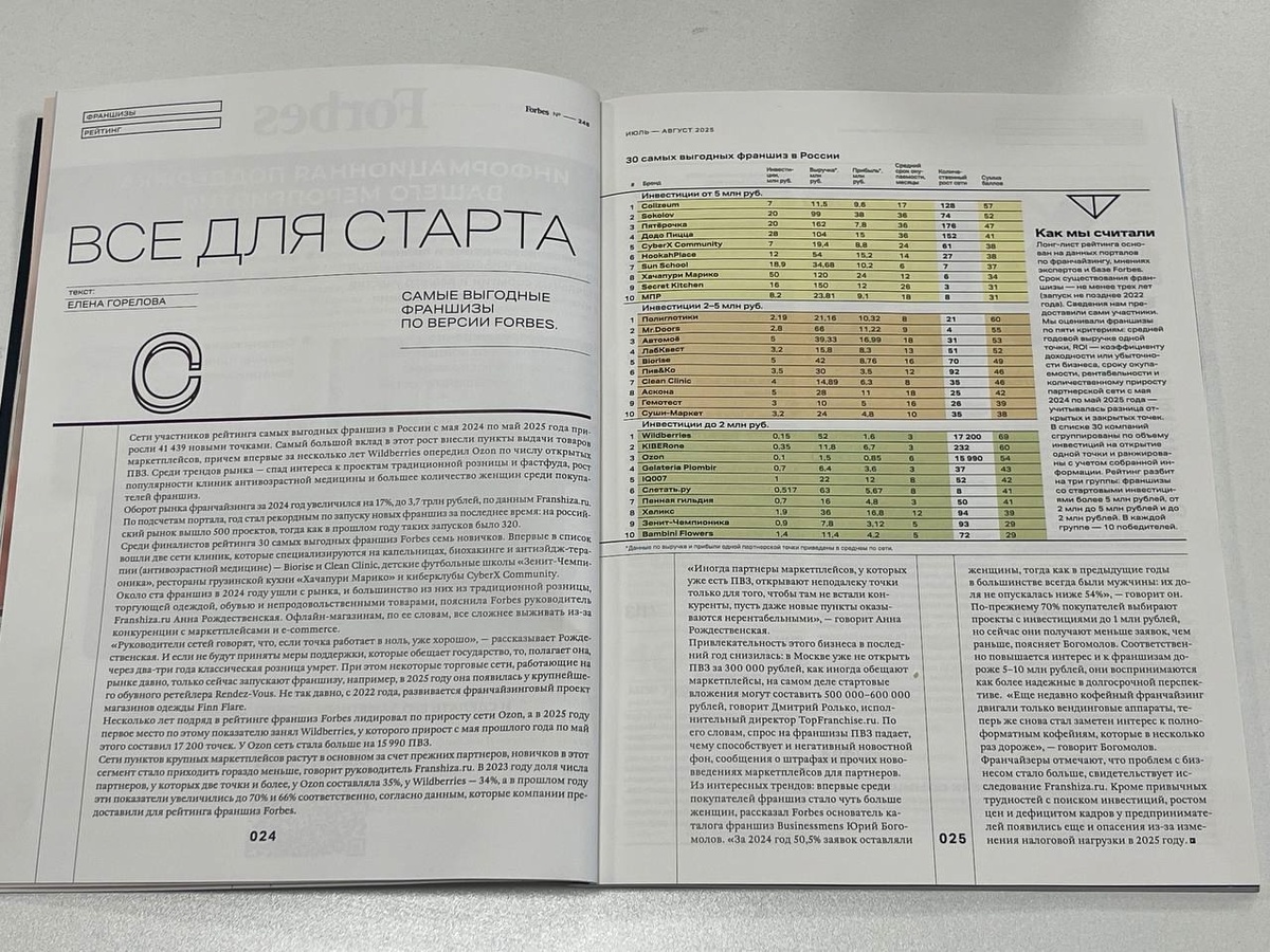 "Пенная Гильдия" снова вошла в топ-10 франшиз страны в категории до 2х миллионов рублей.