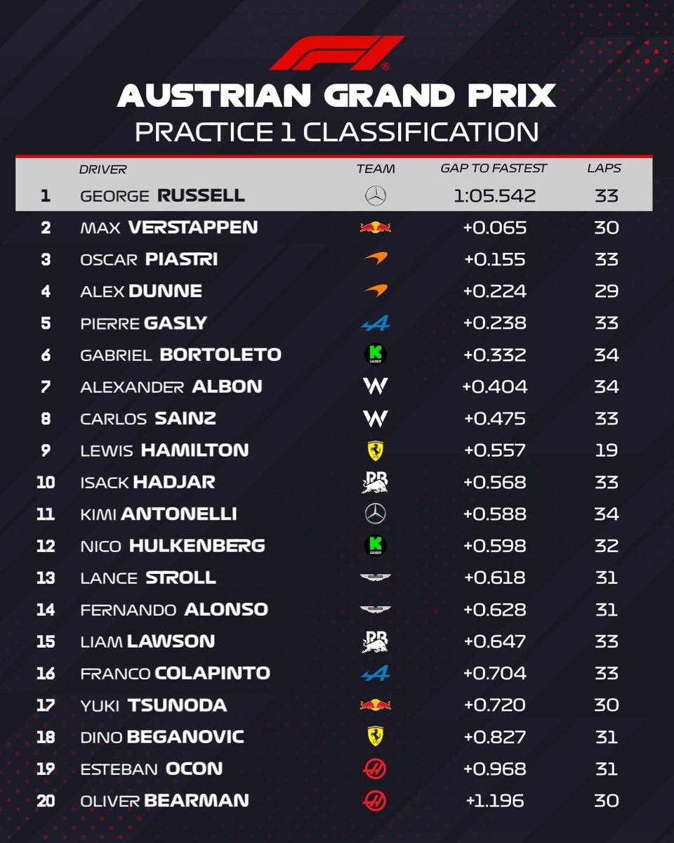 РезультатыФото: Ф1  📷
