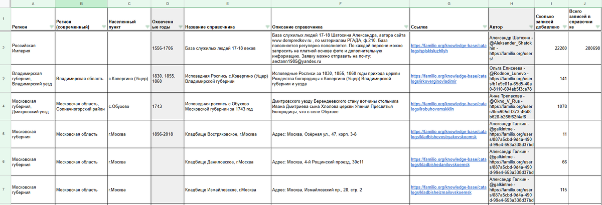 Сводная таблица по справочникам пользователей, загруженным на Familio за июнь 2025 (скрин1)