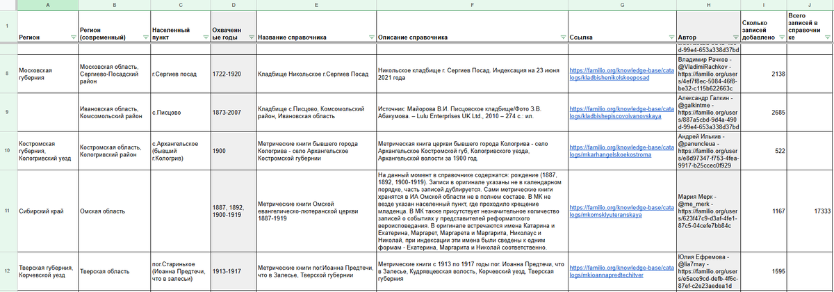 Сводная таблица по справочникам пользователей, загруженным на Familio за июнь 2025 (скрин2)