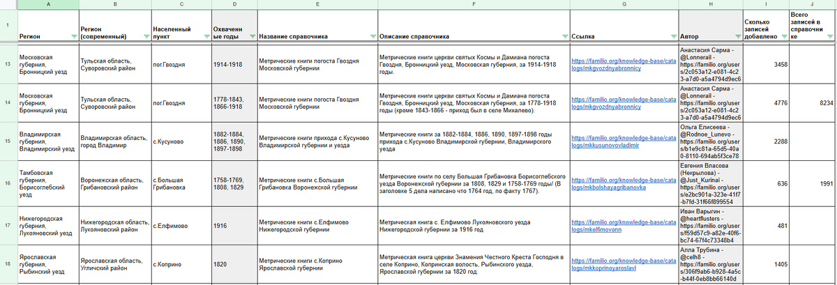 Сводная таблица по справочникам пользователей, загруженным на Familio за июнь 2025 (скрин3)