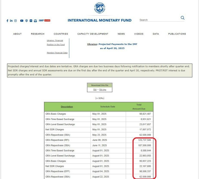   Экономика Украины балансирует на грани