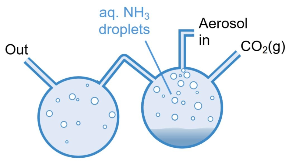   Mercede Azizbaig Mohajer et al. / Science, 2025