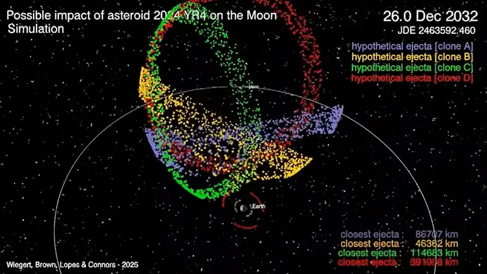 Новые симуляции предсказывают, как выбросы от столкновения астероида с луной будут притягиваться гравитацией Земли. (Изображение предоставлено: Wiegert, Brown, Lopes & Connors 2025)