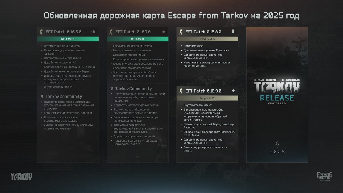 Обновленная дорожная карта Escape from Tarkov