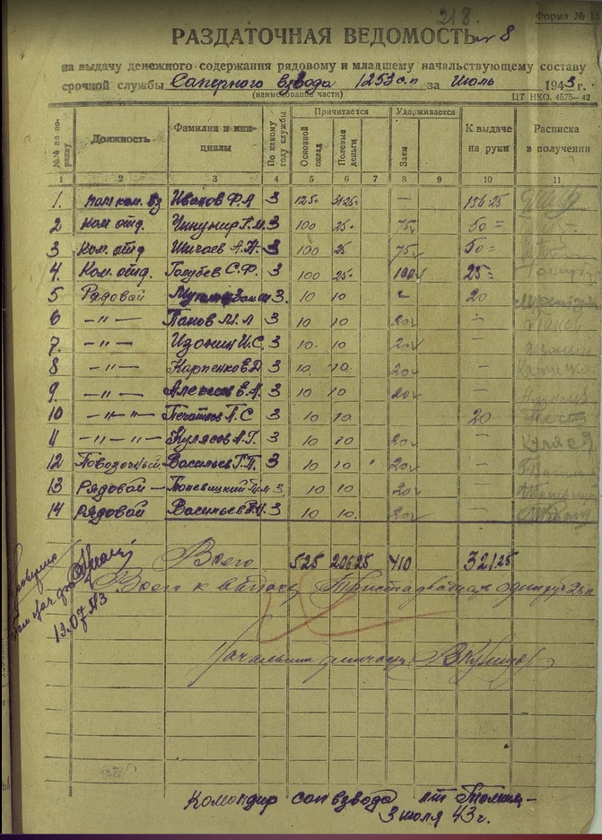 ЦАМО РФ, ф. 7896, оп.33254,. д.2., скан раздаточной ведомости на выдачу денежного довольствия саперному взводу 1253-го стрелкового полка. 