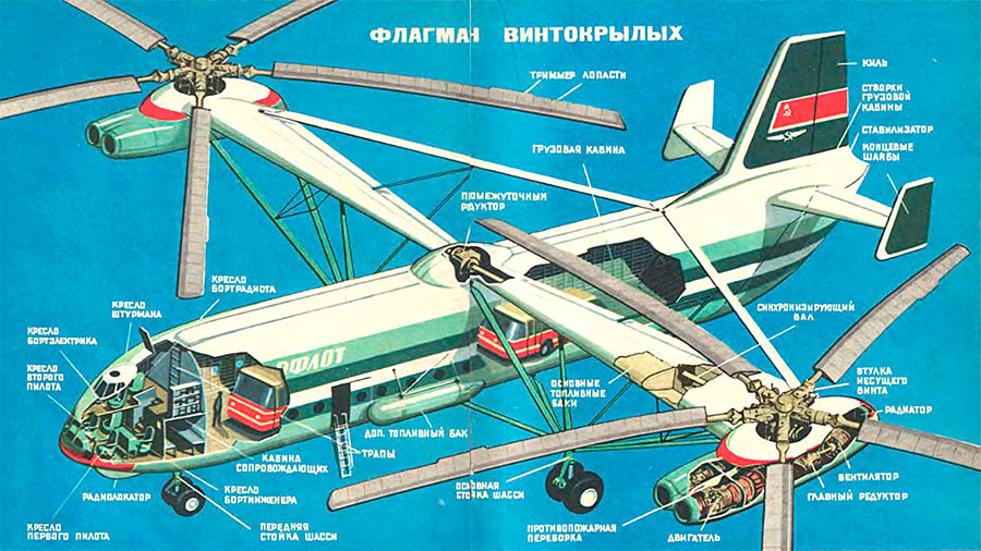   Основные узлы вертолёта