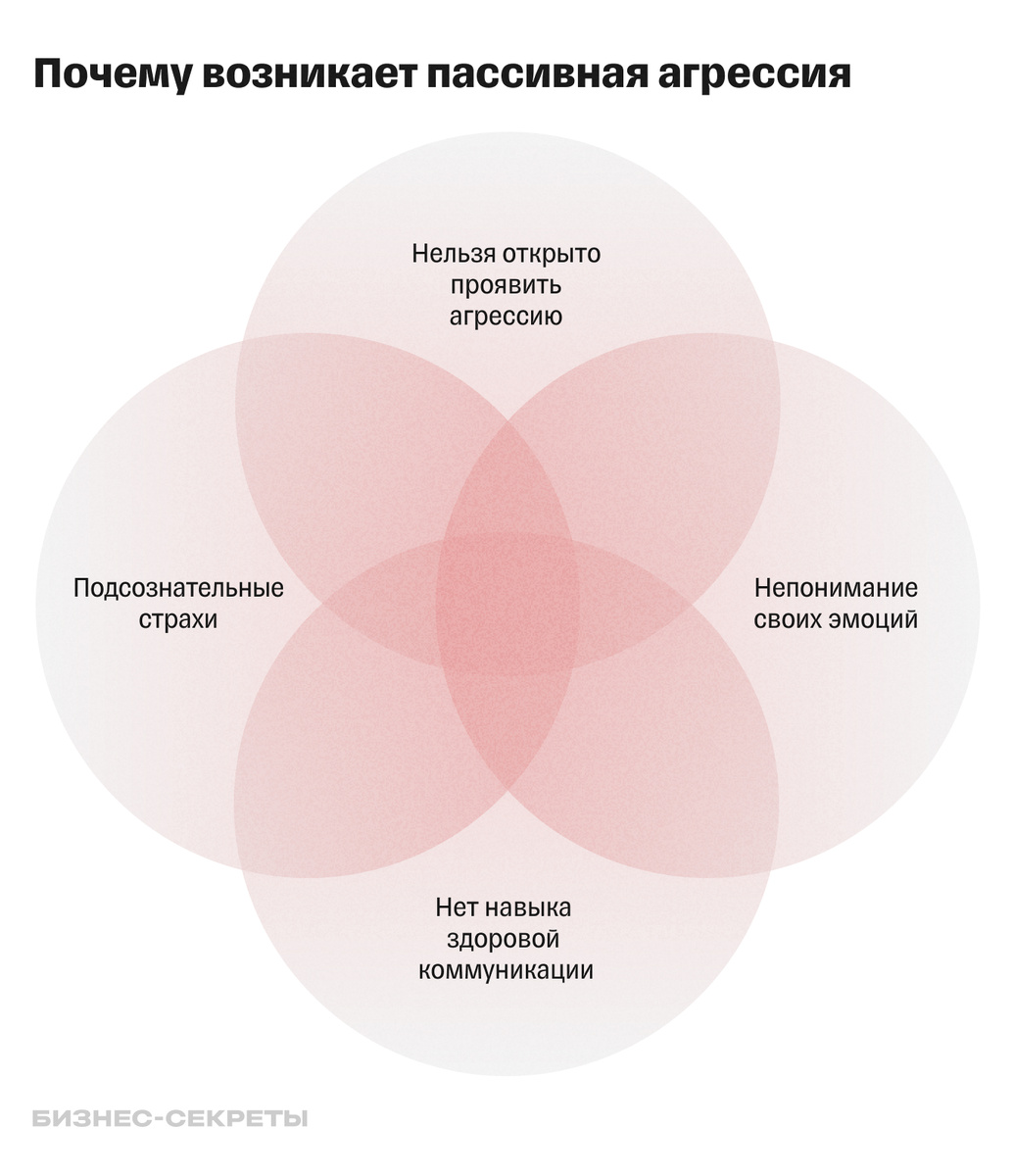 Эти причины могут влиять на поведение человека по отдельности или вместе